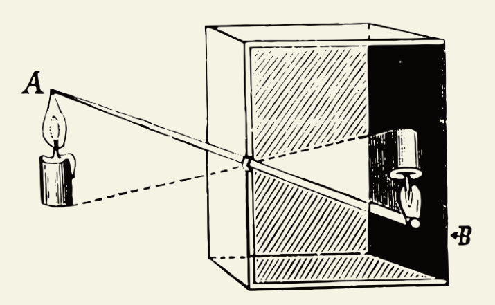 Principle of the camera obscura. Engraving, 18th century.